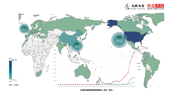 人工智能产业持续升温，带你看世界主要国家扶持政策